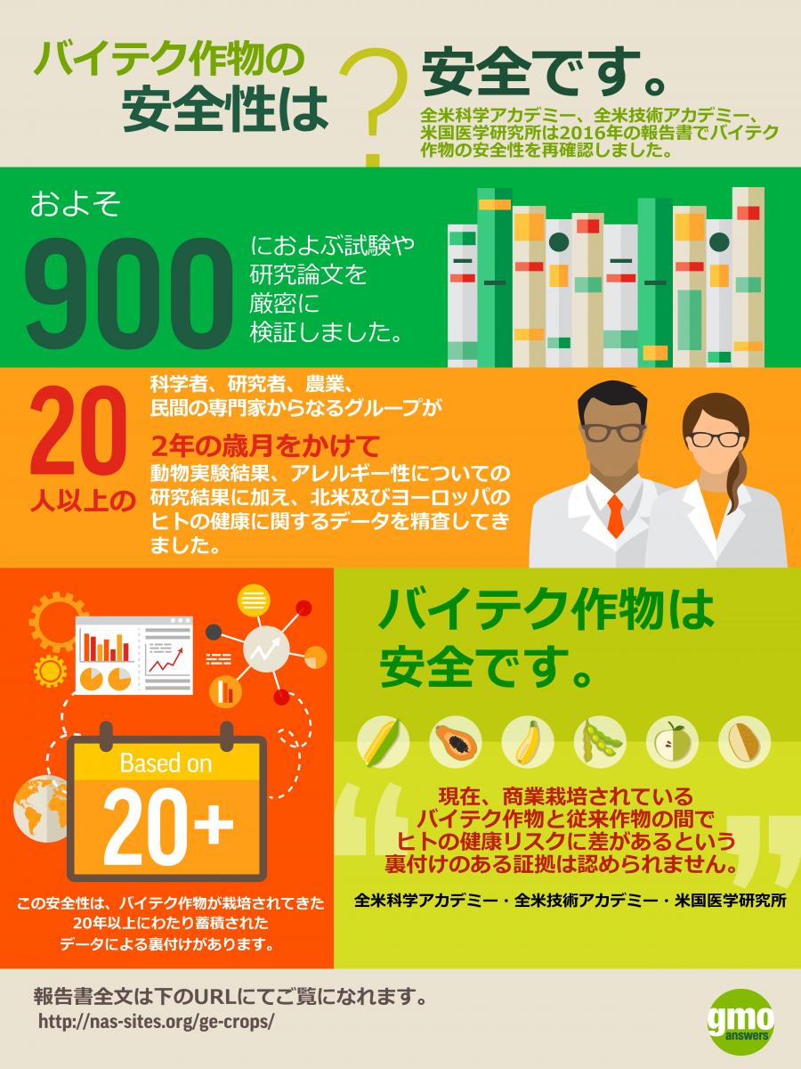 Are GMOs safe? This infographic in Japanese discusses the latest NAS study.