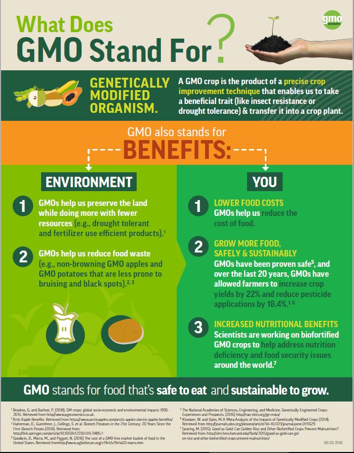 INFOGRAPHIC: How Do We Preserve Our Habitat? | GMO Answers