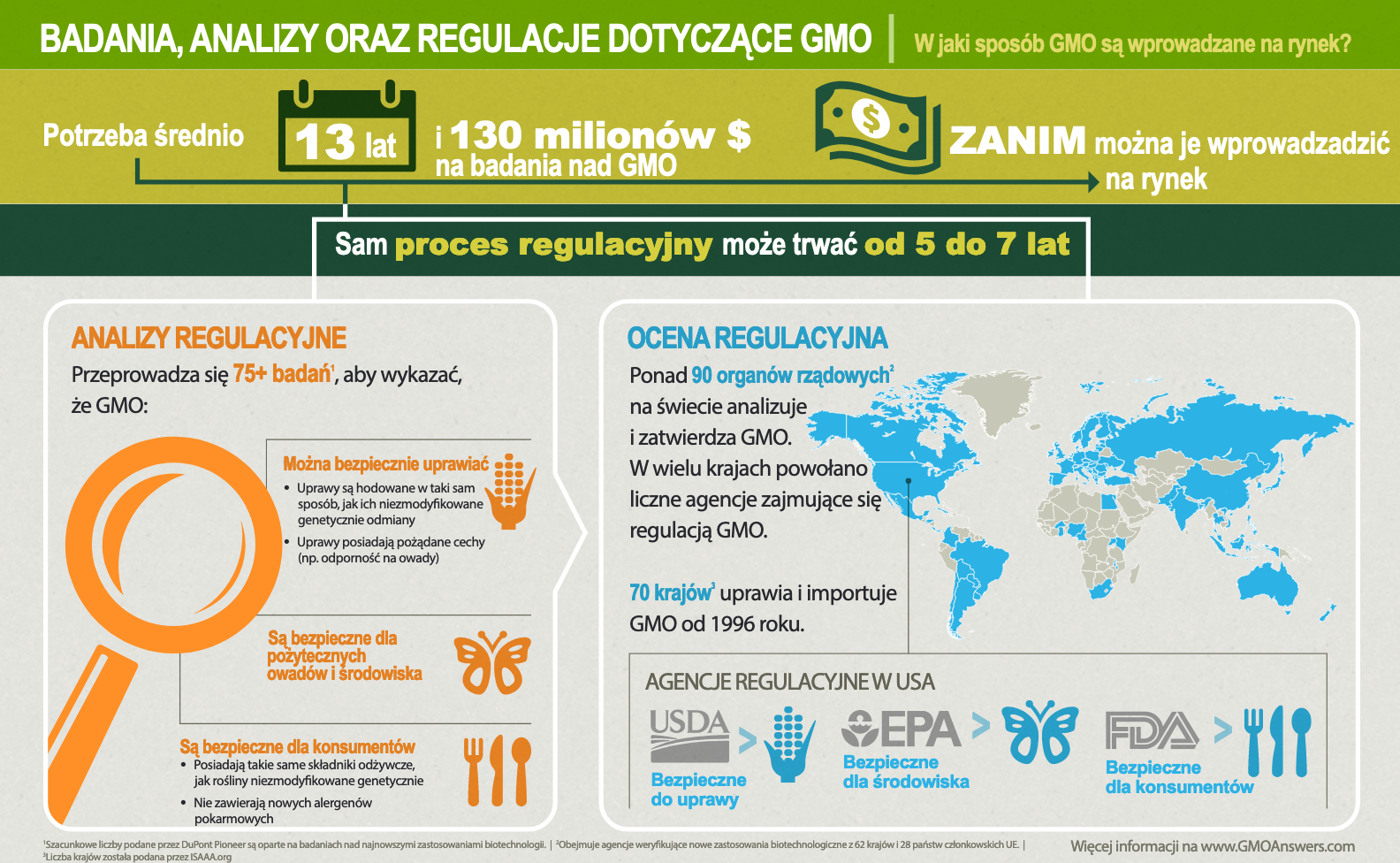 GMO Research, Review and Regulation