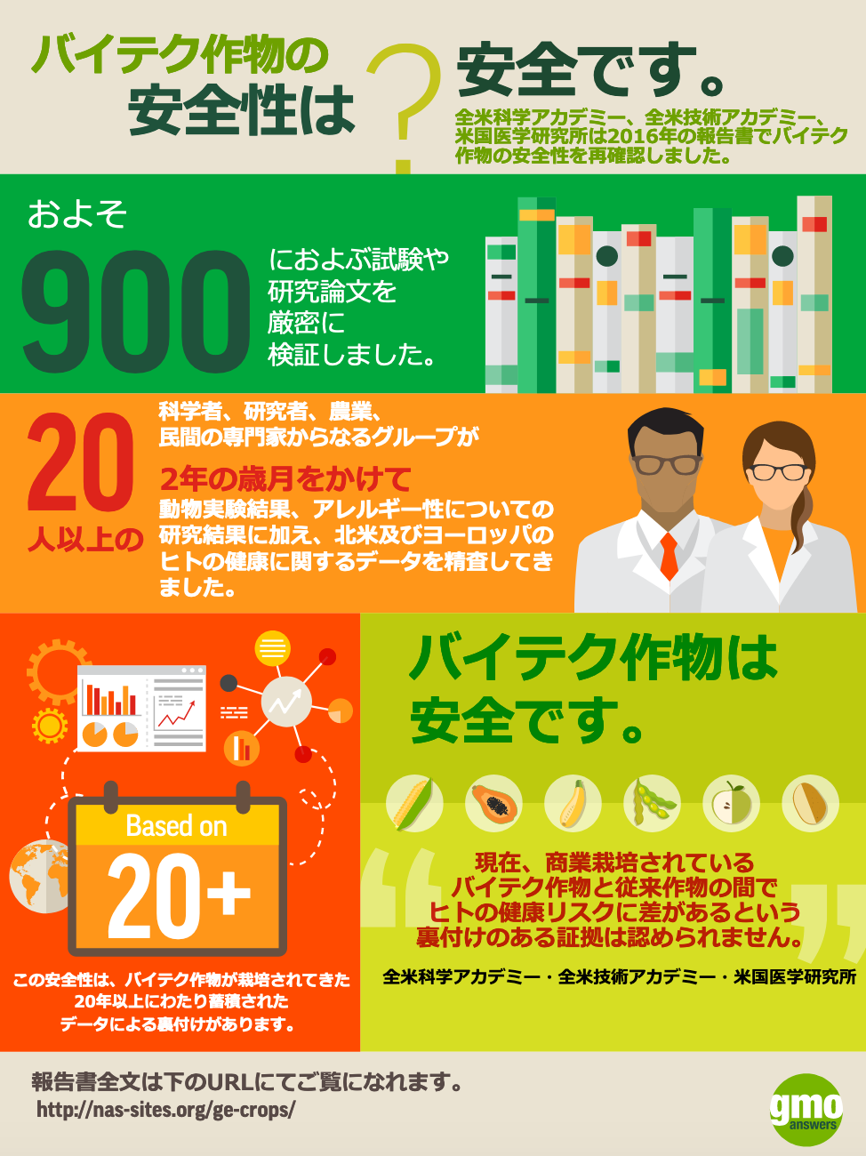 GMO Safety Data Card - JA