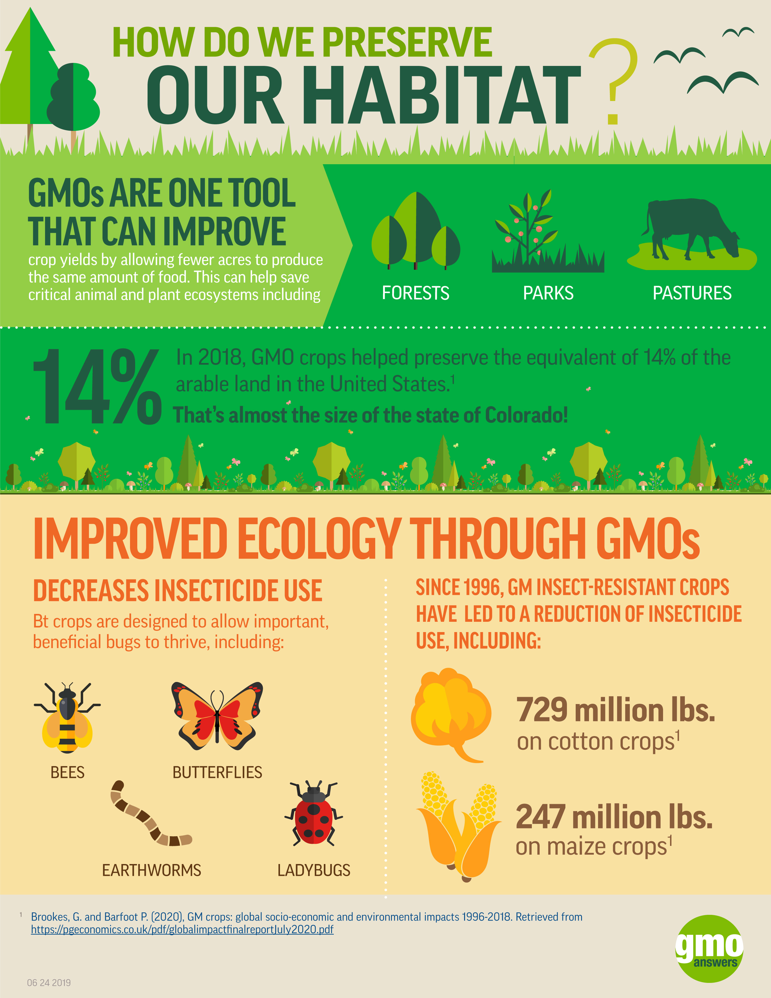 Environmental benefits of GMOs