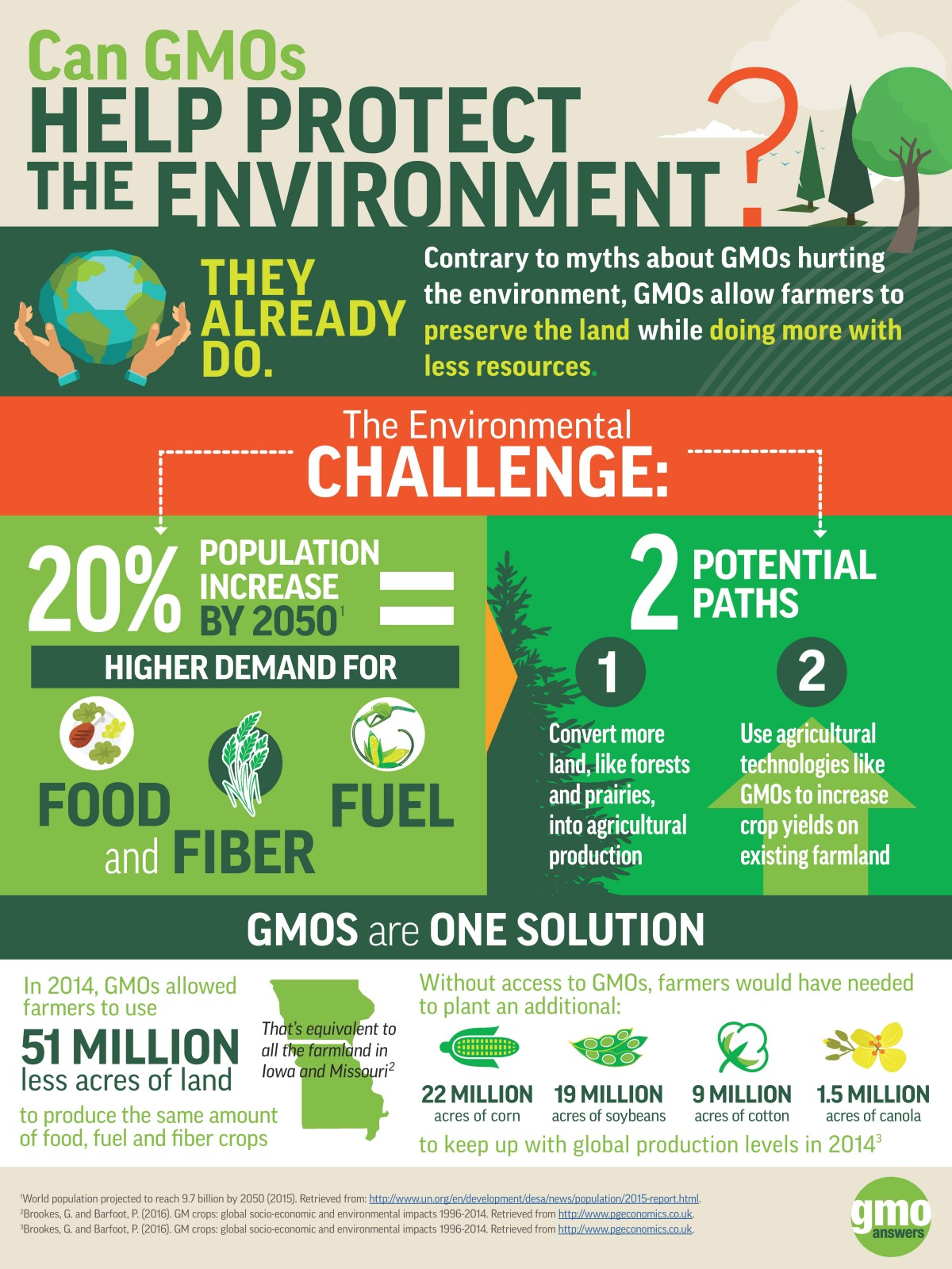 gmo articles pros and cons