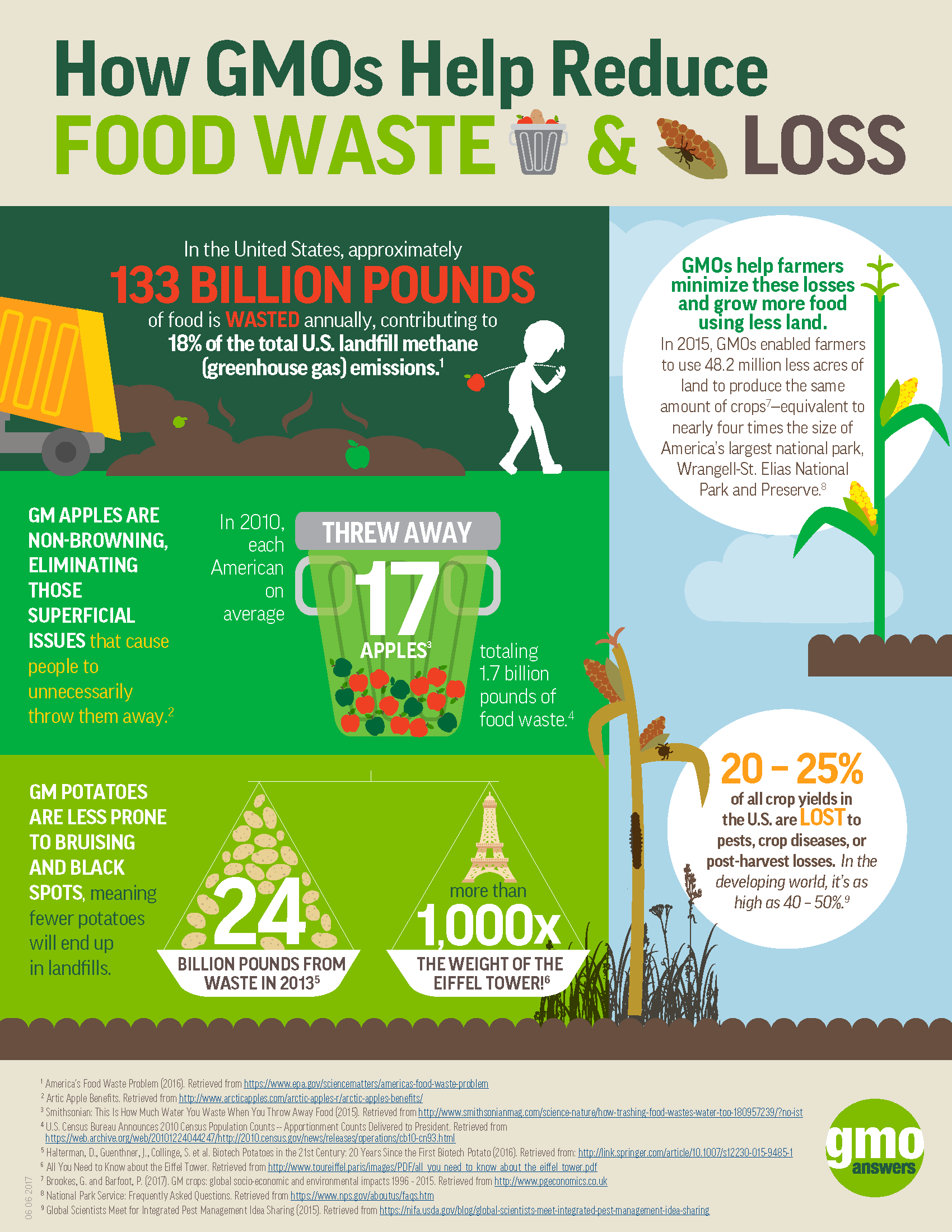 Food Waste Definition And Understanding - vrogue.co