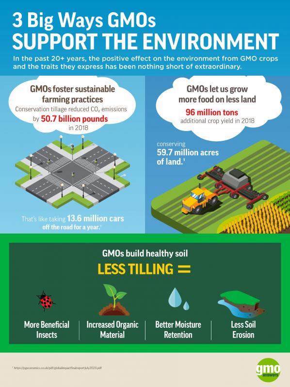 3 Big Ways GMOs Support the Environment